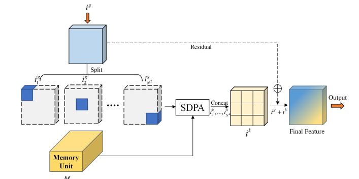 image-20240306112716237